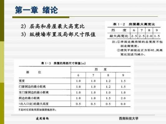 结构高宽比（结构高宽比HB与结构安全息息相关）