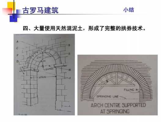 拱券结构优点罗马（拱券结构原理）