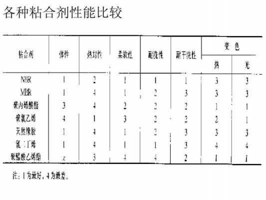 黏合剂的结构（黏合剂的种类）