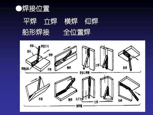 钢结构工程常用的焊接方法（钢结构工程常用的焊接方法有哪几种）