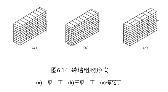 框架结构砌砖方式（框架结构砖墙砌筑顺序）