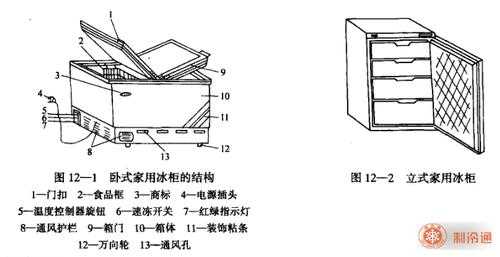 风冷冷柜结构（风冷冷柜结构图片）