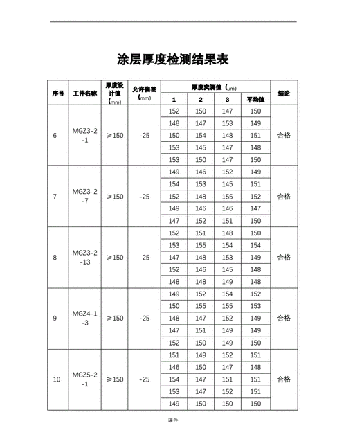 钢结构涂层厚度um（钢结构涂层厚度抽检比例）