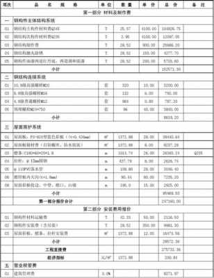 钢结构建造报价（钢结构房屋建造价格）