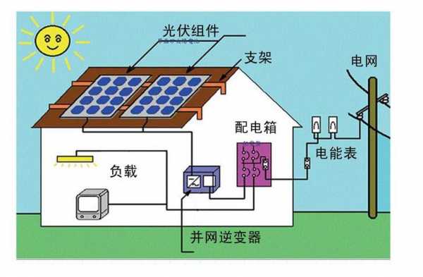 太阳能发电结构（太阳能发电的结构）