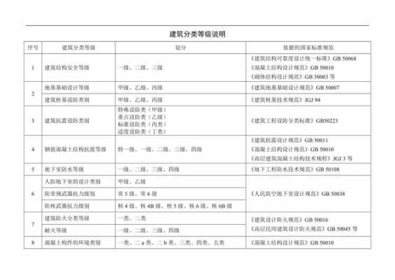 医院结构抗震等级划分（医院的抗震等级划分）