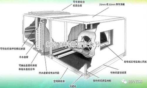 中央空调风柜结构图（中央空调风柜调试方案）