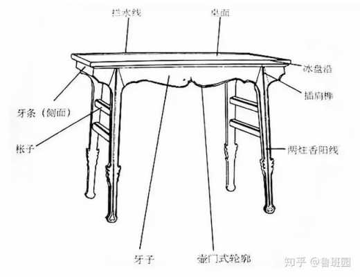 家具束腰处结构（束腰是指家具中的哪个部位）