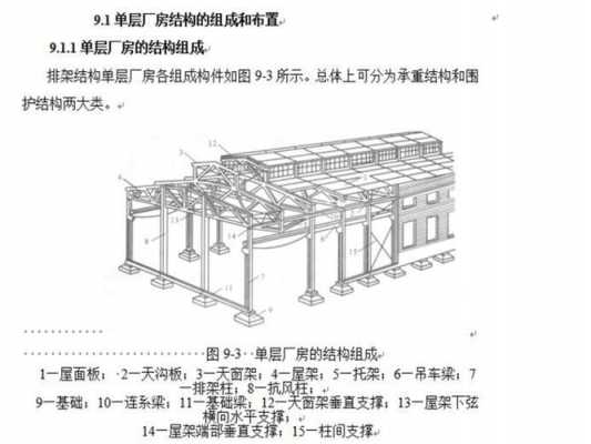 结构形式为排架结构（排架结构属于框架结构吗）