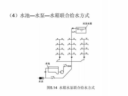 水箱供水结构（水箱供水原理图）