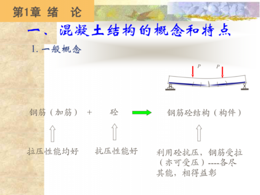 每个混凝土结构物（混凝土结构一般包括）