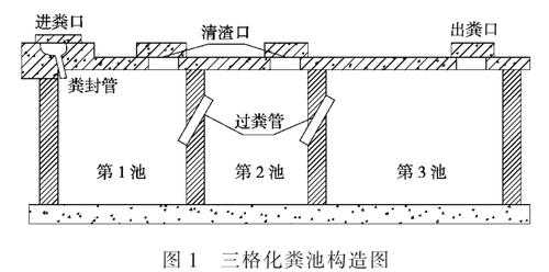 楼房化粪池结构（楼房化粪池结构图解）