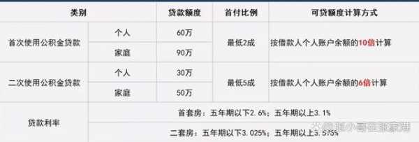 广州混合结构房屋商贷（广州商贷转组合贷款）