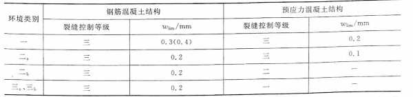 结构裂缝规范（结构裂缝规范在多少mm范围内）