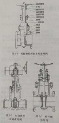 s管阀结构（阀门ss是什么意思）