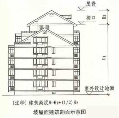 建筑结构总高度（建筑总高度和结构总高度）