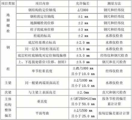 钢结构施工测量方案（钢结构测量规范）