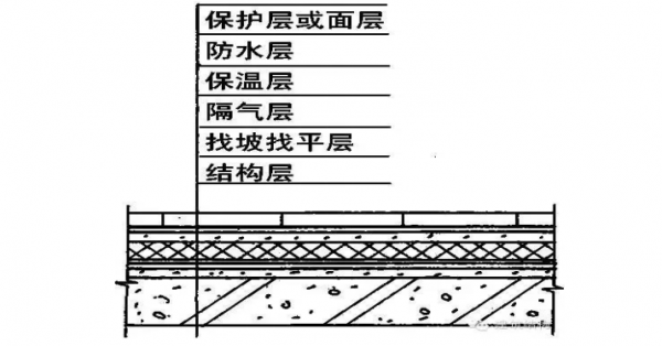 屋面结构施工顺序（屋面结构施工图）