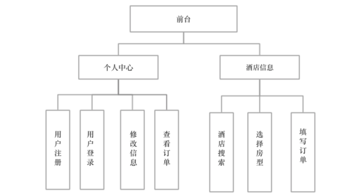 酒店的结构（酒店的结构与功能布局与哪些因素有关）