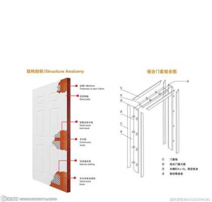 钢木门结构图（钢木门效果图）