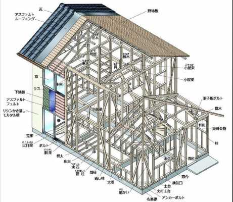 房屋结构板图片（房屋结构图模板）