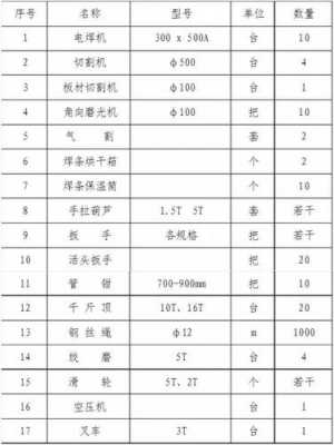 钢结构工程机械设备表（钢结构加工常用机械设备）