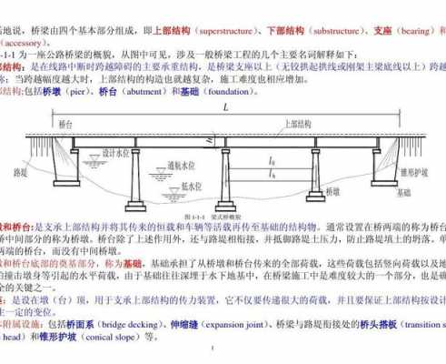 桥梁上部结构包括什么（桥梁上部结构名称）