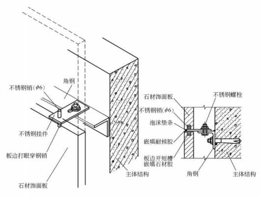 刚结构石材幕墙（石材幕墙的构造及节点连接处理）