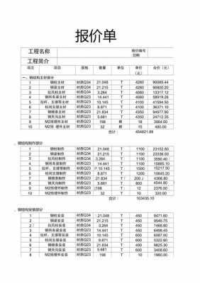 家庭钢结构安全吗（钢结构家用房报价单一平方多少钱）