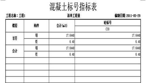 结构砼标号（砼标号有多少种）