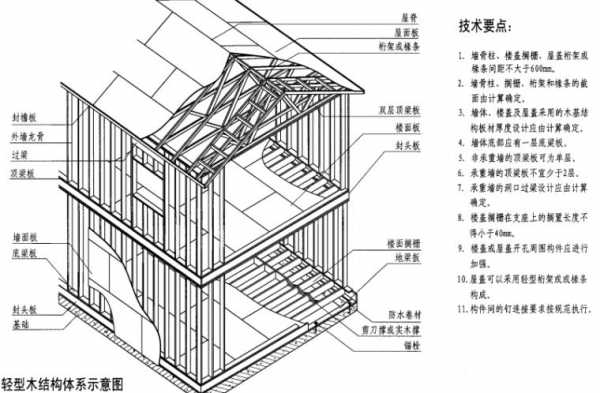 轻型木结构图纸（轻型木结构墙体结构图）