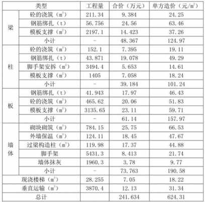 现浇结构房屋造价（现浇房屋成本）