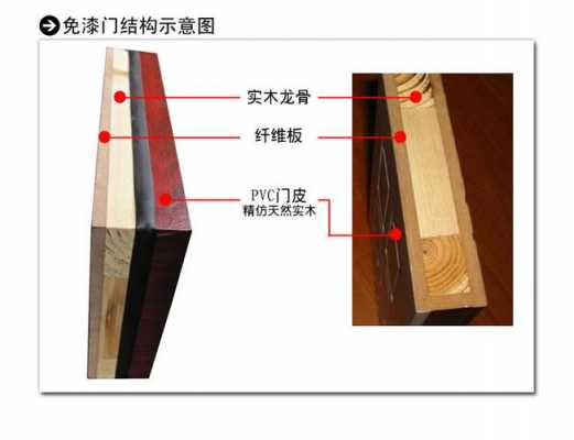 木门套的结构（木门套的结构示意图）