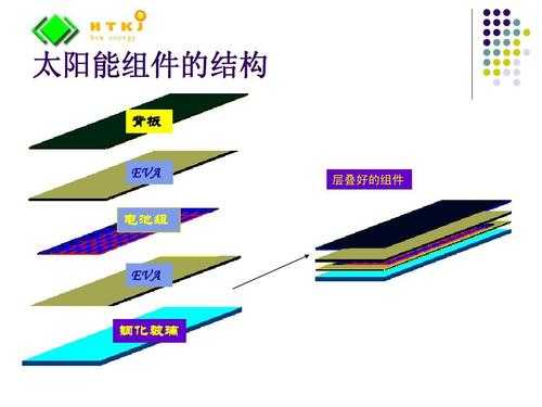 光伏组件结构（光伏组件结构图解）