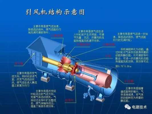 引风机结构图（引风机结构图解剖图）