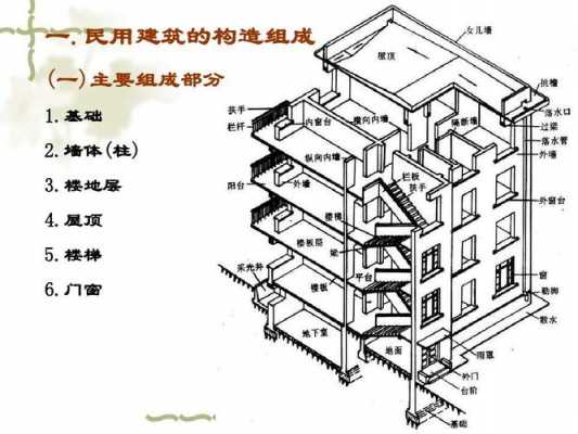 建筑结构的分类（建筑结构的分类不包括什么）