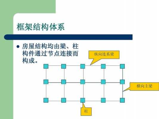 c结构房屋（房屋结构abcd结构分别表示什么结构）