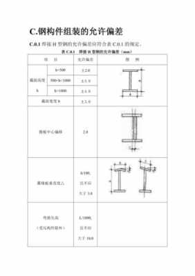 钢结构验收垂直度（钢结构垂直度允许偏差规范）