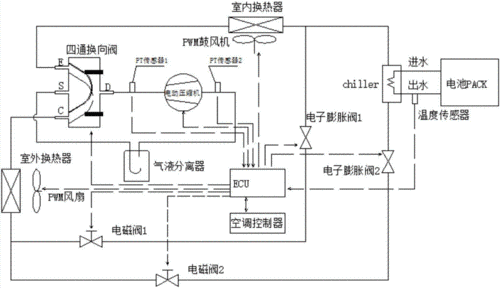 热泵空调系统结构（热泵空调系统结构图）