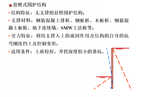 围护结构指的是（围护结构的形式有哪几种）