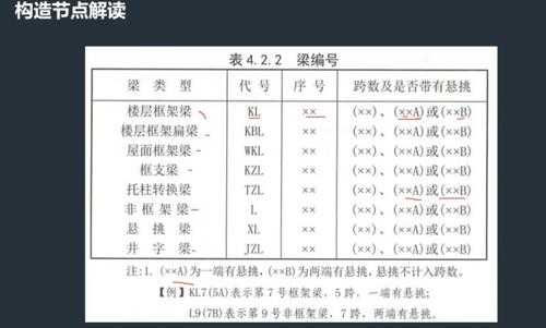 结构梁混凝土标号（混凝土梁的代号）