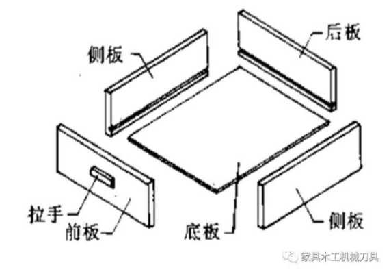 家具制造结构图（家具制造结构图解）