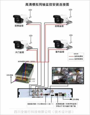 模拟监控摄像机结构（模拟监控组成部分）