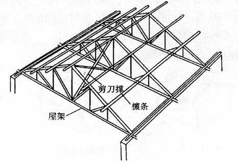 木架结构房（木架结构房顶受力分析图）