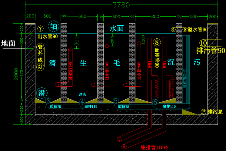 鱼池换水结构（鱼池换水结构图）