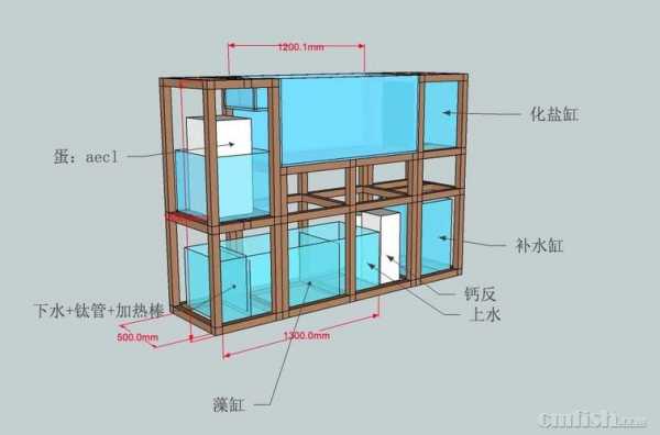 水族结构设计（水族结构设计方法）