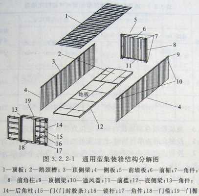 集装箱结构（集装箱结构图部件名称）