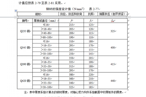 钢结构厂房钢材用量（钢结构厂房 用钢量）