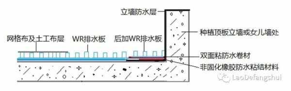 防水板结构要求吗（防水板设计）