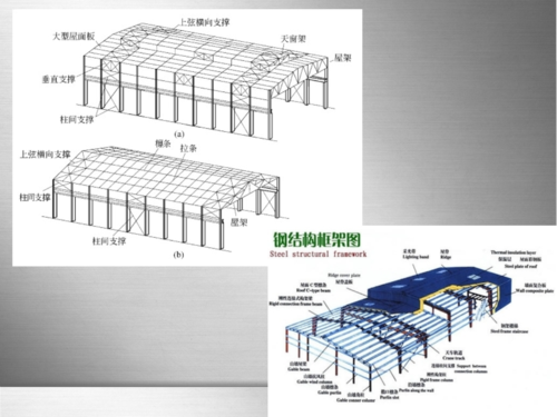 轻钢式钢架结构（轻钢结构介绍）